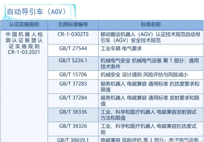 機器人cr認證內(nèi)容(圖3)