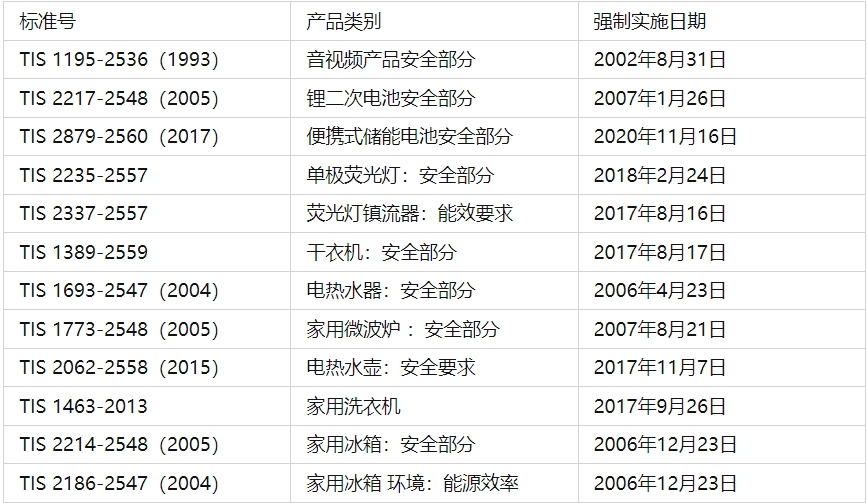 tisi認(rèn)證是什么？(圖1)