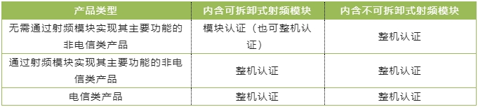 巴西ANATEL認(rèn)證最新標(biāo)準(zhǔn)_藍(lán)亞認(rèn)證機構(gòu)(圖1)