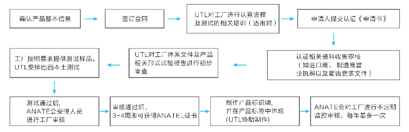 巴西ANATEL認(rèn)證最新標(biāo)準(zhǔn)_藍(lán)亞認(rèn)證機構(gòu)(圖2)