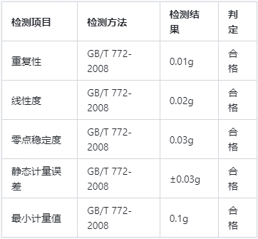 CMA檢測報告收費標(biāo)準(zhǔn)(圖1)