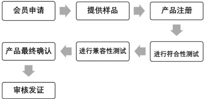 無線充Qi認(rèn)證是什么_藍(lán)亞BlueAsia(圖2)