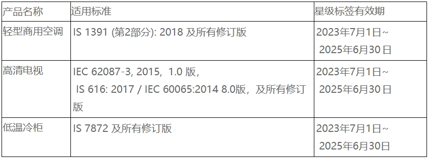 印度BEE電器能效認(rèn)證更新，23年7月1日正式實(shí)施(圖1)