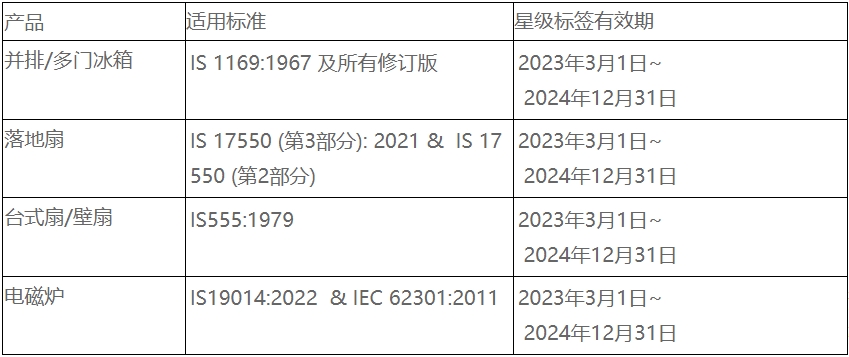 印度BEE電器能效認(rèn)證更新，23年7月1日正式實(shí)施(圖2)