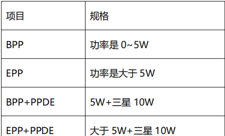  QI認(rèn)證流程及費用(圖2)