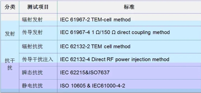 整車EMC測試標(biāo)準(zhǔn)介紹(圖6)