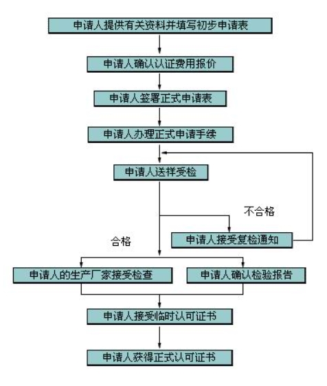 CSA認(rèn)證項(xiàng)目及標(biāo)準(zhǔn)_藍(lán)亞技術(shù)(圖1)