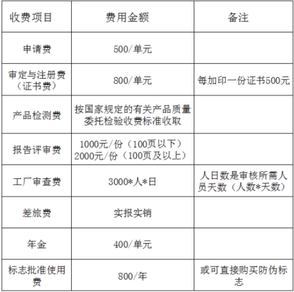 CR認(rèn)證多少錢？(圖2)