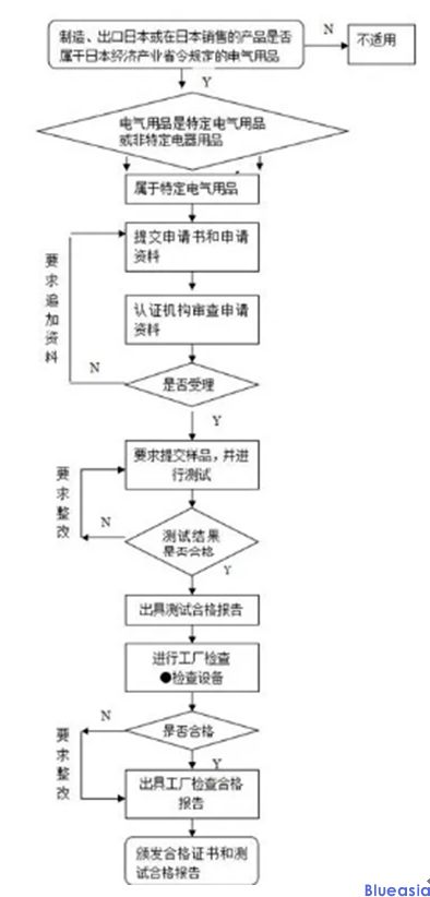 日本菱形PSE認證(圖1)