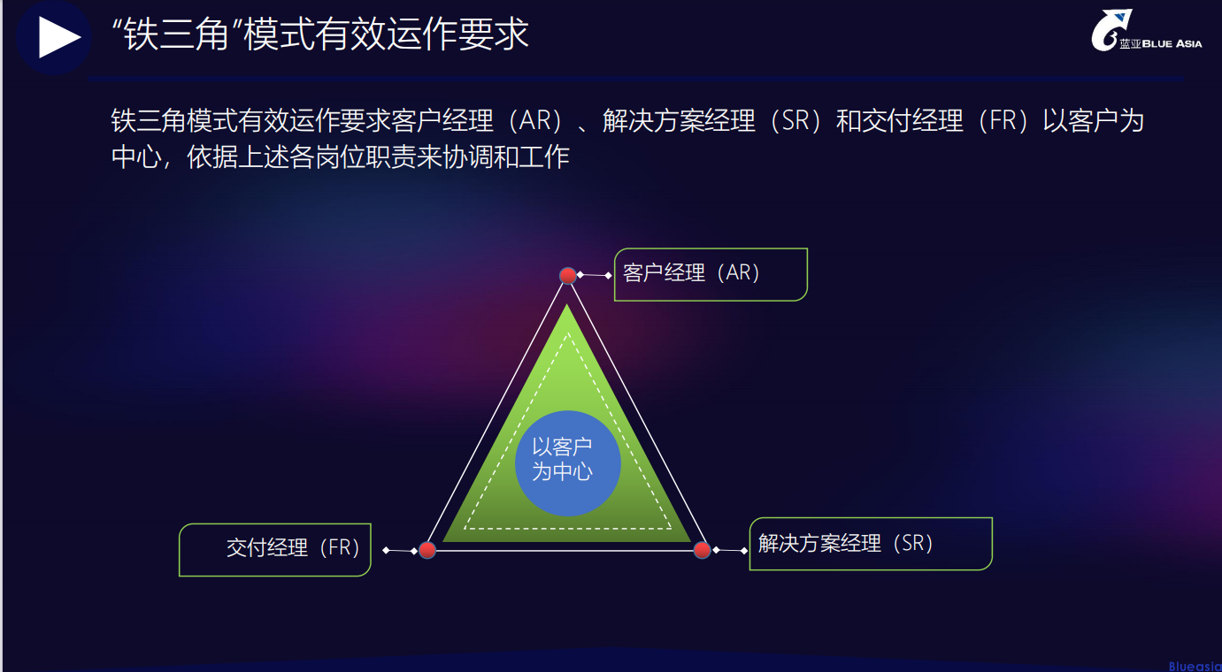 CarPlay認(rèn)證服務(wù)，與客戶一起協(xié)同作戰(zhàn)(圖1)