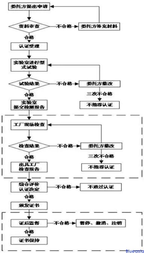 機(jī)器人CR認(rèn)證_**藍(lán)亞(圖3)