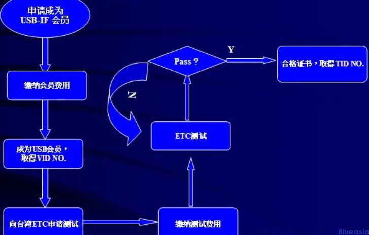 關(guān)于Type-C和HDMI認證(圖3)