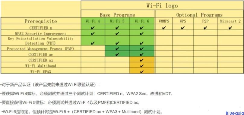 WIFI認證是什么？(圖1)