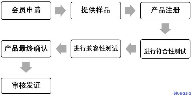 Qi認(rèn)證流程及費用(圖2)