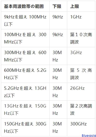 mic認(rèn)證是什么意思，多少錢？(圖1)