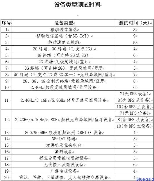 srrc無(wú)線電認(rèn)證周期及費(fèi)用(圖1)