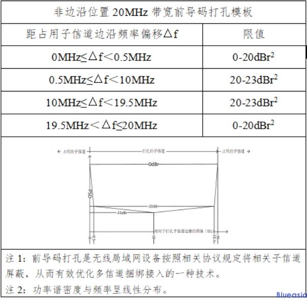 采用IEEE 802.11be技術(shù)標(biāo)準(zhǔn)的無線局域網(wǎng)設(shè)備型號核準(zhǔn)技術(shù)要求及測試方法(圖1)