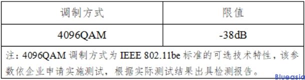 采用IEEE 802.11be技術(shù)標(biāo)準(zhǔn)的無線局域網(wǎng)設(shè)備型號核準(zhǔn)技術(shù)要求及測試方法(圖2)