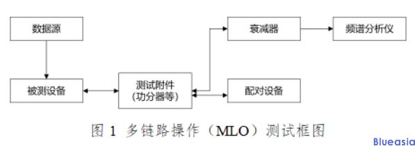 采用IEEE 802.11be技術(shù)標(biāo)準(zhǔn)的無線局域網(wǎng)設(shè)備型號核準(zhǔn)技術(shù)要求及測試方法(圖3)