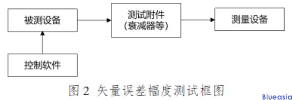 采用IEEE 802.11be技術(shù)標(biāo)準(zhǔn)的無線局域網(wǎng)設(shè)備型號核準(zhǔn)技術(shù)要求及測試方法(圖4)