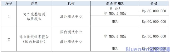 印尼POSTEL認(rèn)證官費(fèi)提高 (圖2)