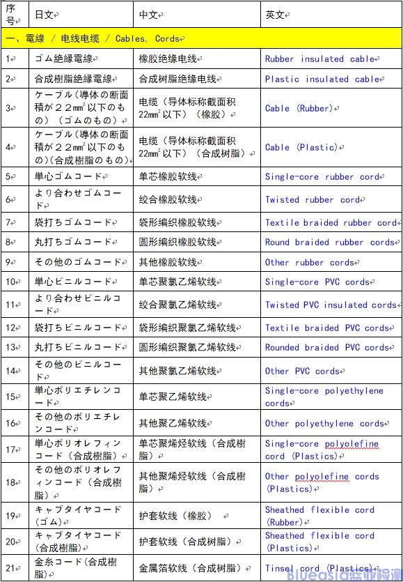 菱形PSE特定電氣用品認(rèn)證范圍（116種）(圖1)