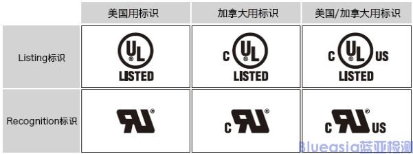 UL/cUL認(rèn)證是什么？(圖2)