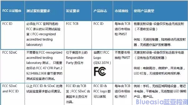 FCC SDoC認證干貨(圖2)