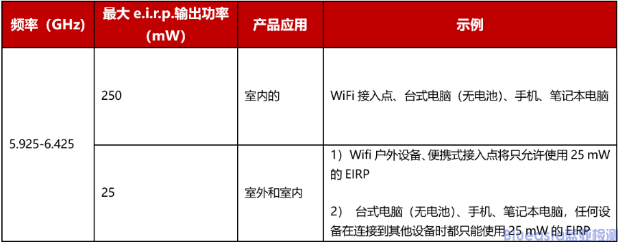 泰國(guó)NBTC重新定義技術(shù)標(biāo)準(zhǔn)TS 1039-2566(圖1)