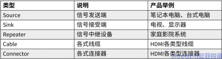 hdmi認證測試項目有哪些?(圖1)