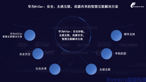 藍亞榮獲車聯(lián)網(wǎng)授權實驗室，開啟服務新篇章！(圖4)