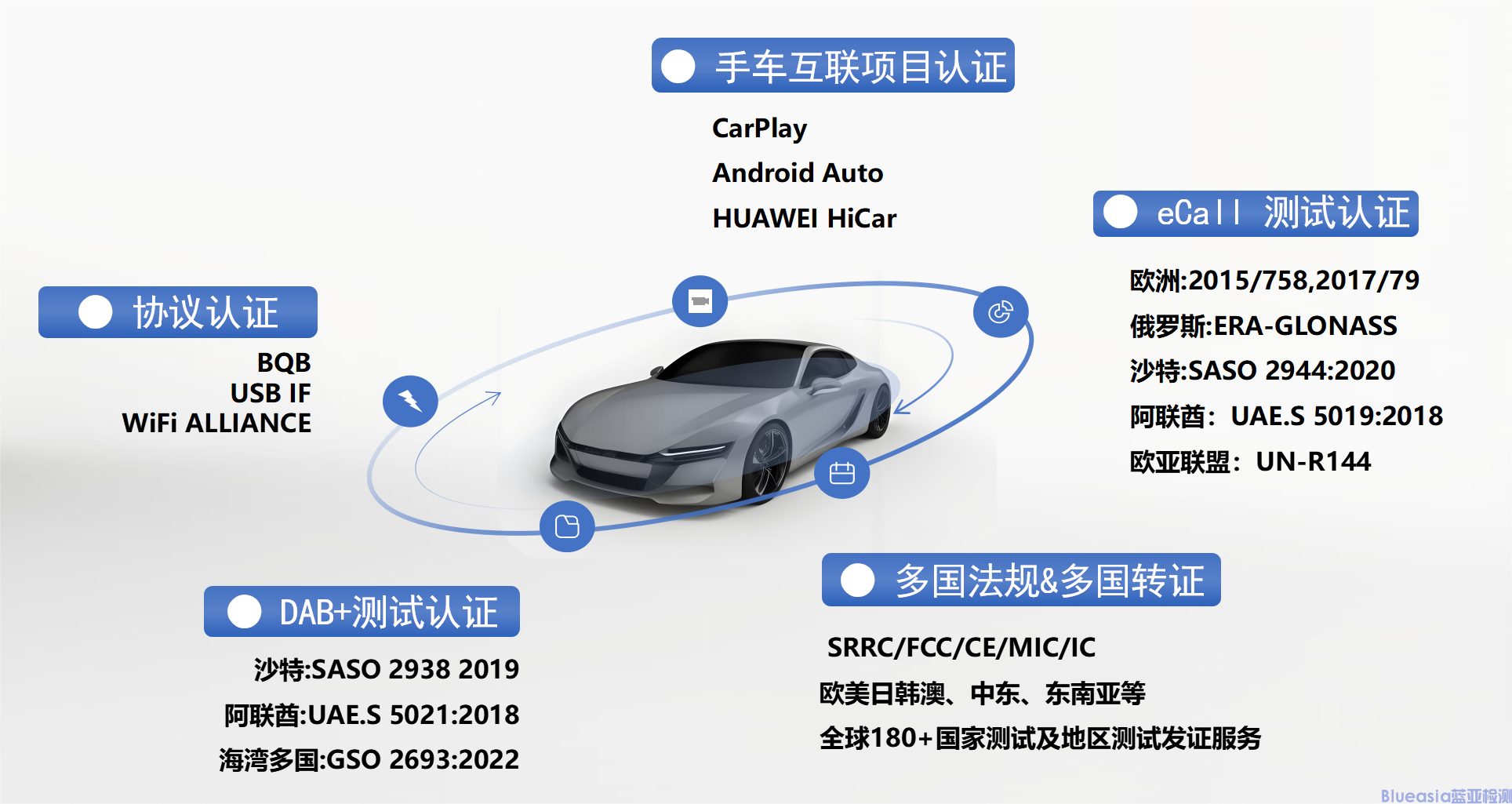 無線電車聯(lián)網(wǎng)認證(圖1)