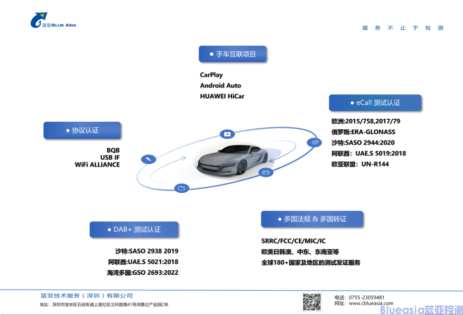 全球第二例 | 藍(lán)亞技術(shù)助力車企獲得沙特DAB+證書(shū)(圖2)