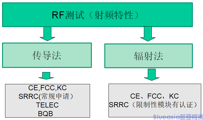 協(xié)議認證-BQB測什么(圖2)