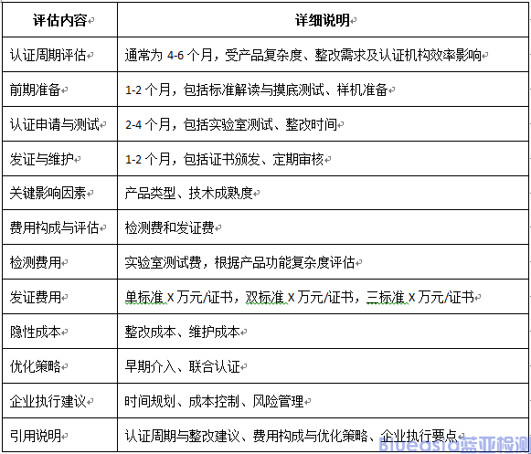 EN18031、CE-RED網(wǎng)絡(luò)安全標準解讀與執(zhí)行要點(圖3)