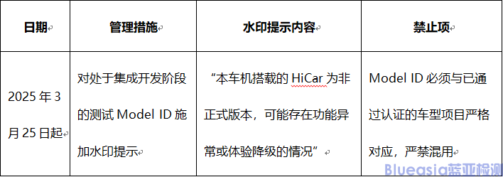 關于進一步規(guī)范HUAWEI HiCar Model ID許可的管理，添加水印提示的通知(圖2)
