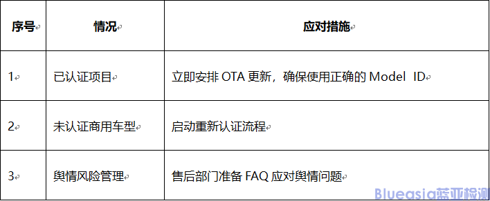 關于進一步規(guī)范HUAWEI HiCar Model ID許可的管理，添加水印提示的通知(圖3)