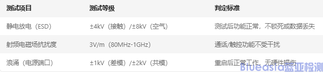 移動終端CCC EMC認(rèn)證(圖2)
