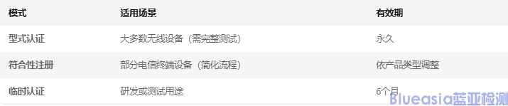 韓國KCC認證全解析(圖1)
