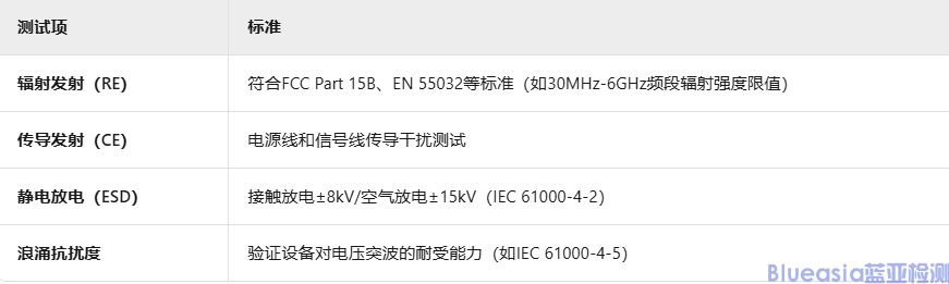 HDMI認(rèn)證測試項目詳解(圖4)