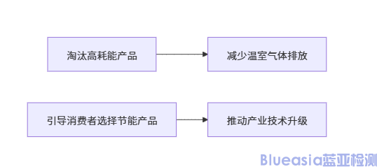 GEMS是什么認證(圖1)