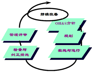 認(rèn)證規(guī)劃統(tǒng)籌服務(wù)(圖1)