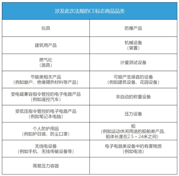 企業(yè)如何確認(rèn)是否需要遵守CE標(biāo)商品新規(guī)呢？(圖1)