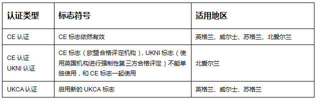 UKCA在哪些地區(qū)適用呢？ 英國都用UKCA嗎？(圖1)