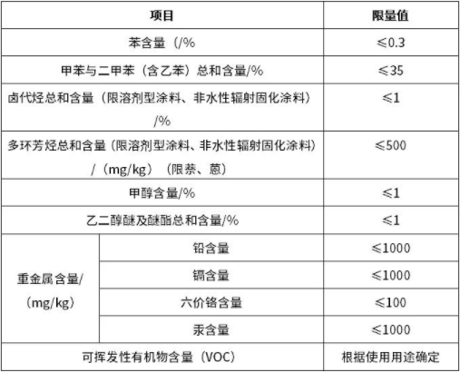 請(qǐng)注意！工業(yè)防護(hù)涂料的“新國(guó)標(biāo)”有這些新規(guī)定。(圖1)