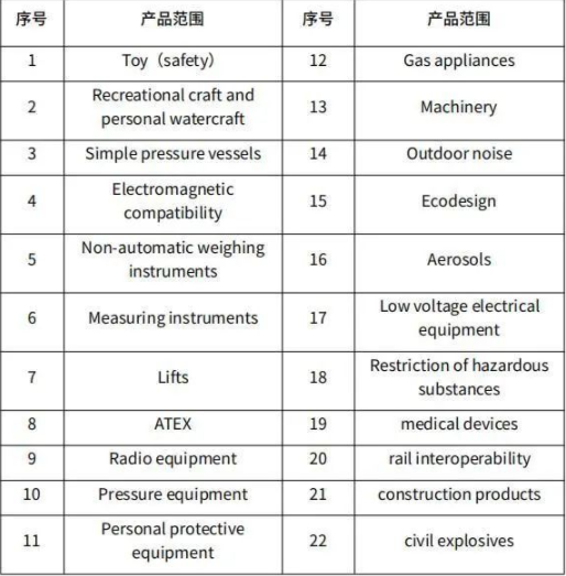 英國UKCA標(biāo)志認證要求生效，詳細解讀如下！(圖3)