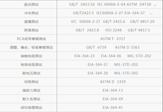 可靠性測(cè)試標(biāo)準(zhǔn)-可靠性測(cè)試包括哪些(圖3)