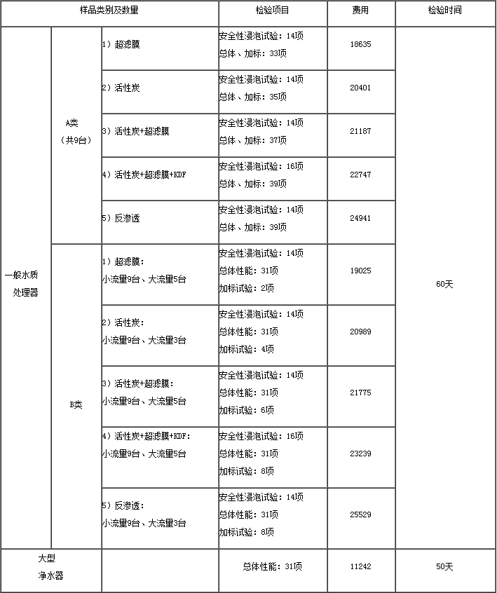 ***水質(zhì)檢測(cè)，***最新檢測(cè)(圖2)