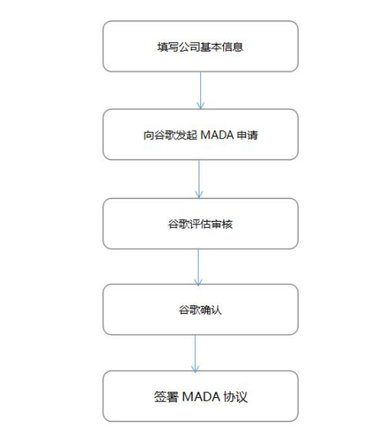 谷歌GMS認證，CNAS實驗室(圖3)