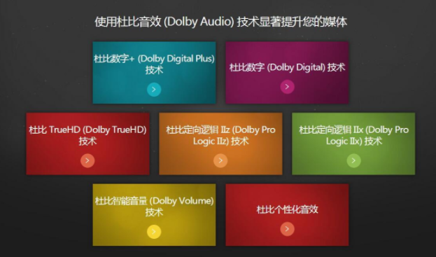 Dolby認證/杜比音效認證。(圖1)